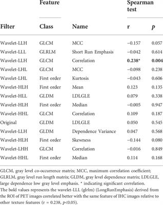 Development of machine learning models integrating PET/CT radiomic and immunohistochemical pathomic features for treatment strategy choice of cervical cancer with negative pelvic lymph node by mediating COX-2 expression